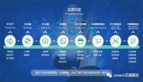 RFID技术与物联网的集合—从生产源头开始溯源